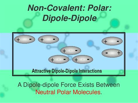 Ch4 polar or nonpolar atom closest to negative side. Intermolecular chemical bonding