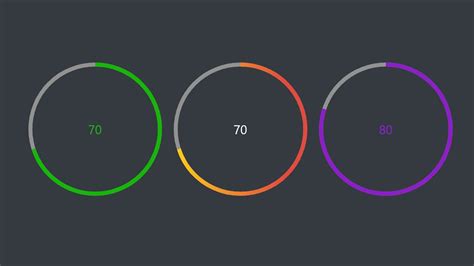 Circular Animated Progressbar Using ProgressBar Js YouTube