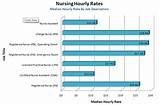 Rn Nurse Salary 2017 Images