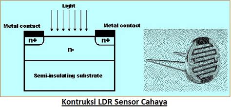 Rangkaian Sensor Ldr Dan Cara Kerja Ldr Light Dependent Resistor