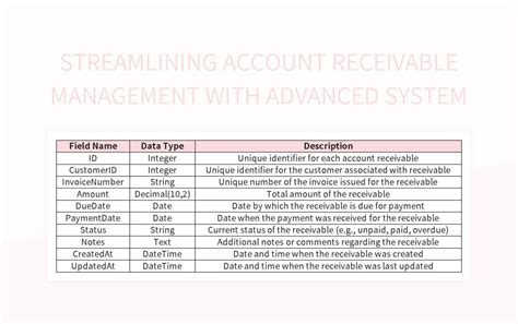 Streamlining Account Receivable Management With Advanced System Excel Template And Google Sheets
