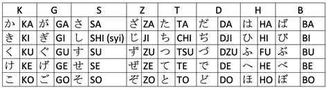 Huruf Katakana Hiragana Kanji Apa Sih Perbedaannya Pelajari Di Sini