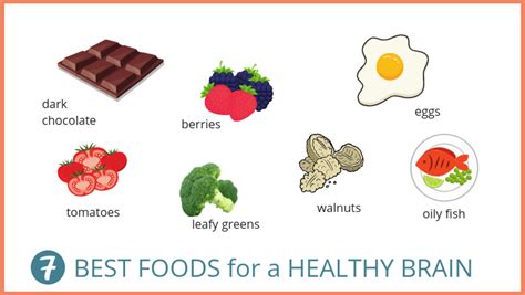 Best Foods For A Healthy Brain Wendys Way To Health