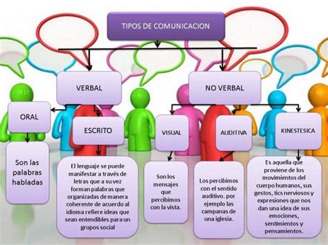 Tipos de comunicación elementos características y ejemplos Cuadro Comparativo