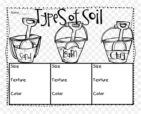 Soil Layers Coloring Page