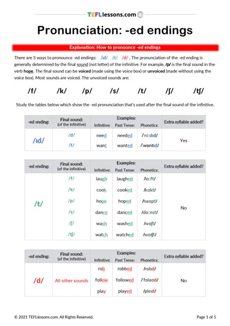 Ed Pronunciation Worksheet