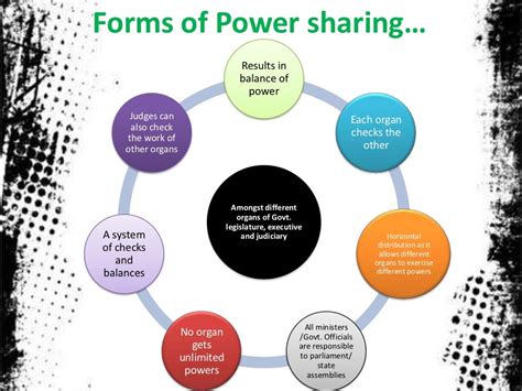 Power Sharing