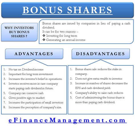 For example, a 3 for 2 bonus issue would entitle each shareholder 3 shares for every 2 shares already held by them before the issue. Advantages and Disadvantages of Bonus Shares ...