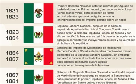 La Bandera De Mexico Significado Y Evolucion Infografia Historia De La Bandera Dia De La