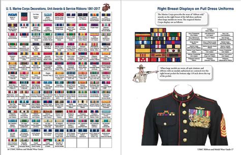 United States Marine Corps Military Ribbon And Medal Wear