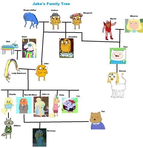 Pin By Brittany Porter On Tv Adventure Time Adventure Time Cartoon