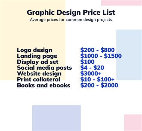 Graphic Design Price Speed And Quality Must You Settle