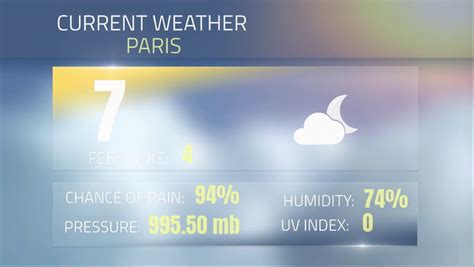Paris France Weather Forecast For 0601 Am Cet On Thursday January 21