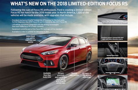 2018 Ford Focus Rs For Sale Canada Ford Focus Review