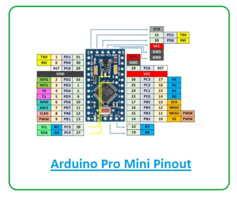 What Is Arduino Pro Mini A Getting Started Guide