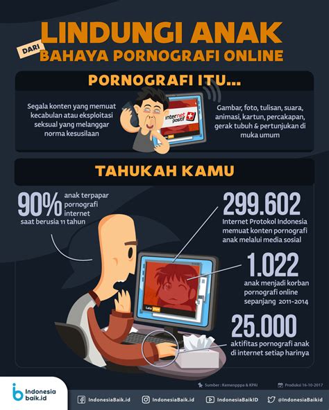 lindungi anak dari bahaya pornografi online indonesia baik
