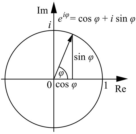 An Inscribed Circle With Two Intersecting Sides