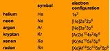 Photos of What Is An Inert Gas Electron Configuration
