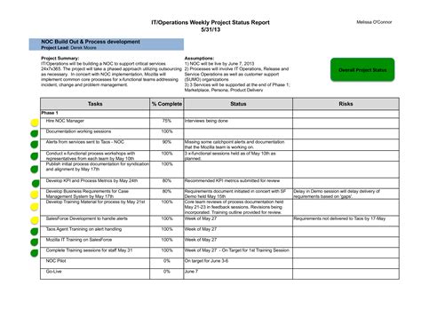 Weekly Report Samples To A Boss Pdf Weekly Status Report Template 9