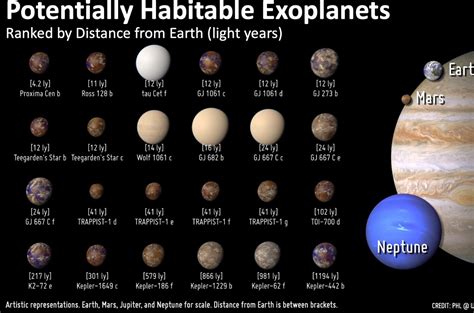 Planet Habitability Of Exoplanets Nyu Abu Dhabi