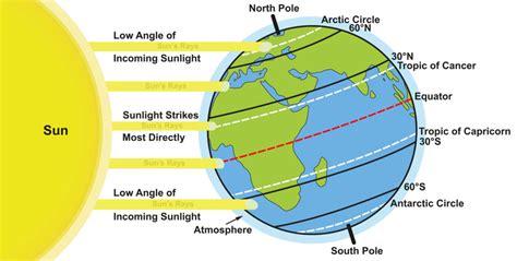 2a4 Climate And Biomes Biotas