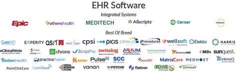 What Is Electronic Health Record Ehr Systems Features To