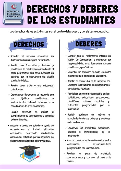DERECHO Y DEBERES DE LOS ESTUDIANTES INSTITUTO DE CONCEPCIÓN DE EDUCACIÓN SUPERIOR TECNOLÓGICA