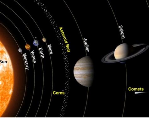 Five Planets Line Up In Sky First Time Since 2005 Market Business News