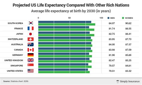 Us Life Expectancy Corny Laetitia