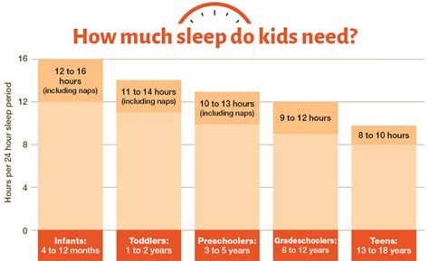 Healthy Sleeping Patterns For Children The Preschoolers Connect