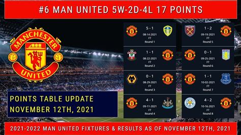 Man United Fixtures And Results 2021 2022 Man United Fixture Schedule