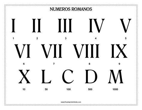 Números Romanos Para Imprimir Gratis