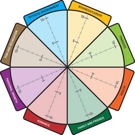 The Wheel Of Life Is A Great Tool To Help Clients Take Stronger Action
