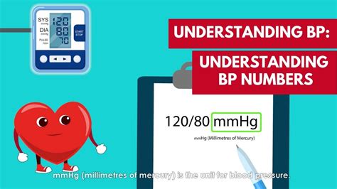 Understanding Blood Pressure Numbers Youtube