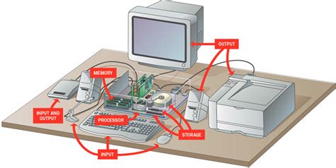 Personal computers (pcs) can be obtained in desktop, laptop, notebook and other portable formats. New It Folder: Personal computer hardware