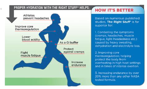 Serious Hydration For Serious Athletes Training And Conditioning