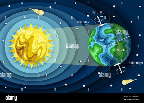 Vector Layered Paper Cut Style Earth Day And Night Cycle Diagram Stock