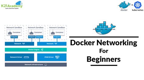 Docker Network An Introduction