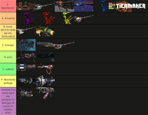 Zombies Wonder Weapon Tier List Ranked On Survivability High Rounds