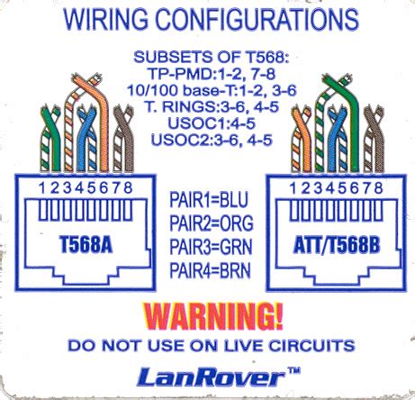 Plain text is no fun and cannot retain our attention for a long span of. Home Network Basic Wiring Diagram | circuit electronica