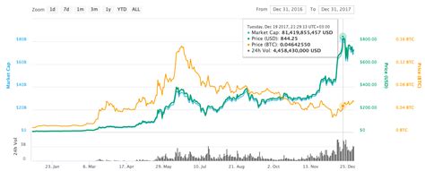 Three major eth trends of 2020. How to Invest in Ethereum in 2021: Beginner's Guide to ...