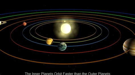 Solar System  Animation