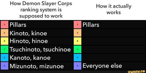How Demon Slayer Corps How It Actually Supposed To Work Pillars Kinoto Kinoe ﬂhinoto Hinoe