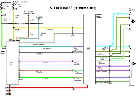 12v constant yellow ignition harness. 1994 Ford Ranger Stereo Wiring Diagram