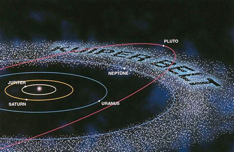 Asteroid Belt Kuiper Belt Adonistarojenkins