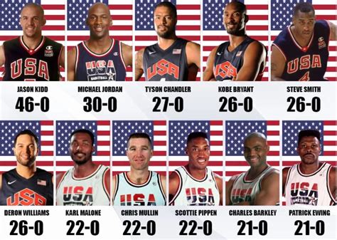 American Nba Players Who Never Lost With Team Usa Jordan Is Second