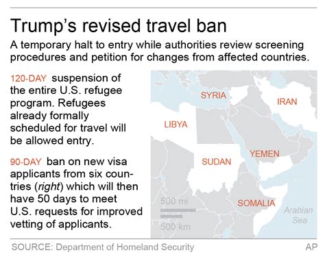 New Travel Ban Drops Iraq But Keeps 6 Other Majority Muslim Countries Abc News
