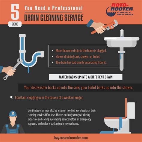 5 Signs You Need A Professional Drain Cleaning Service Cleaning