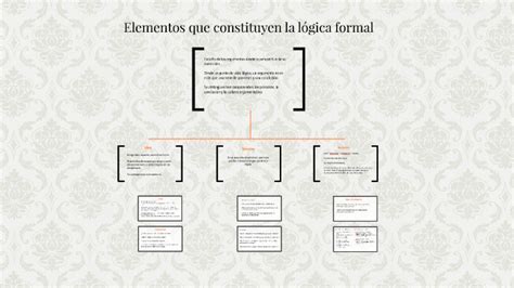 Elementos Que Constituyen La Lógica Formal By Juan Pascual Sanchez On Prezi