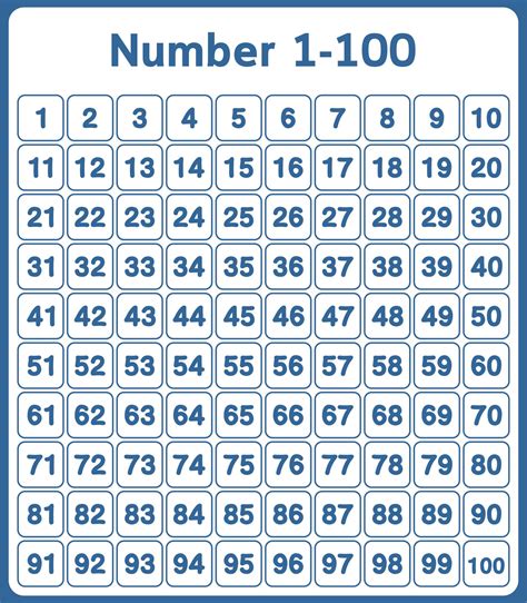 Numbers 1 To 100 Printable